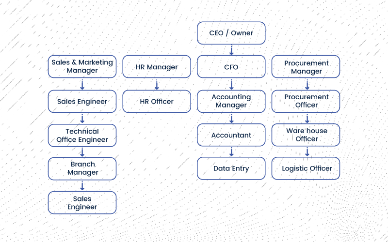 Company Organization Chart
